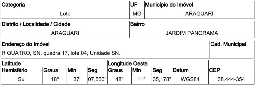 Terreno - Venda, JARDIM PANORAMA, ARAGUARI, MG